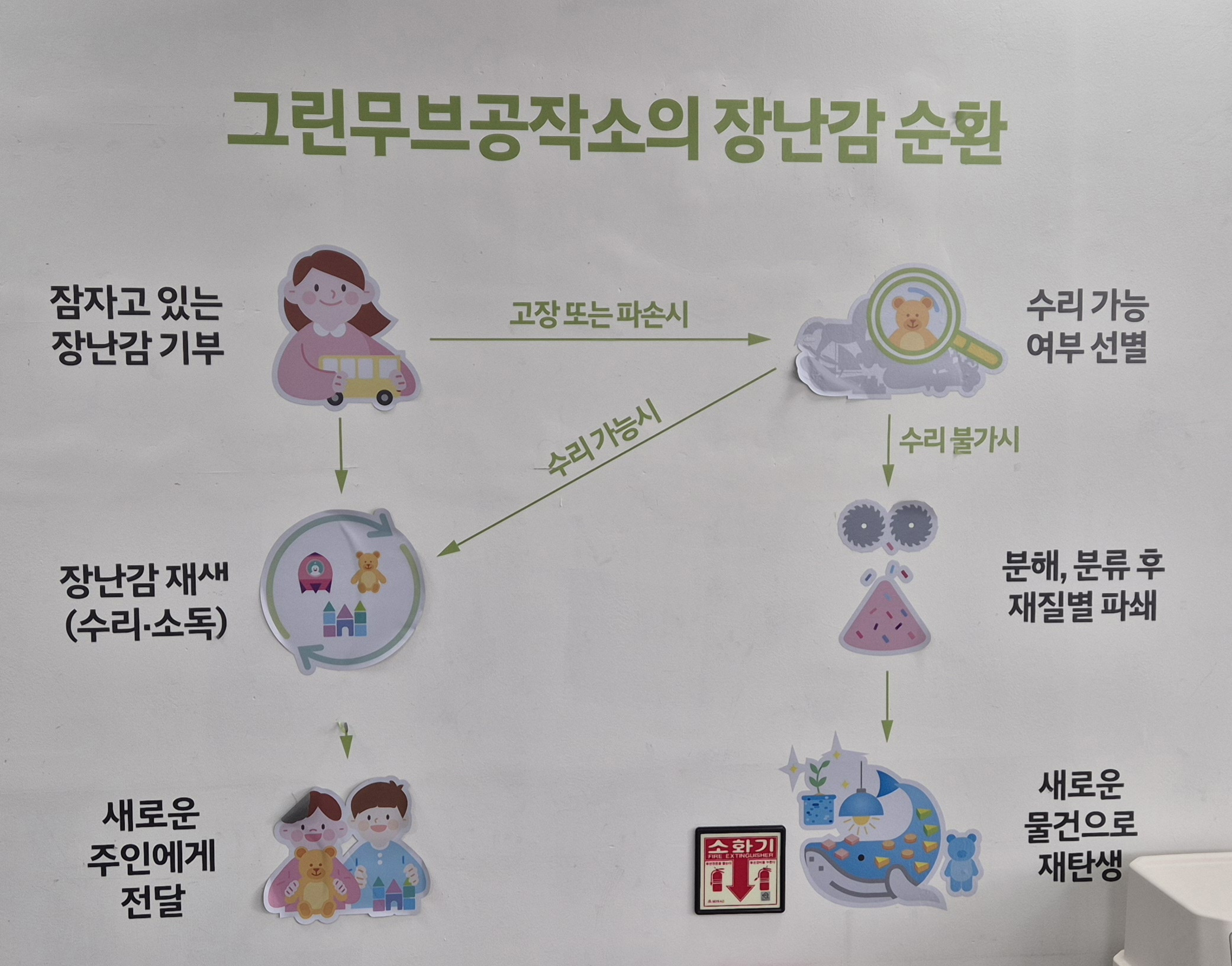 그린재활용 이미지