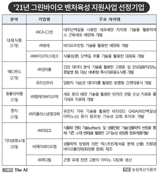 대한그린바이오 이미지