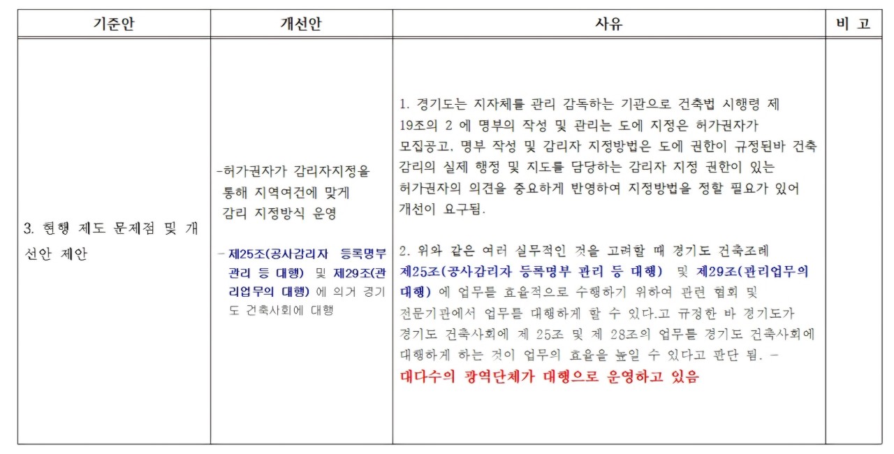 건축사사무소내일 이미지
