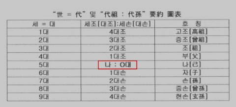 족보 이미지