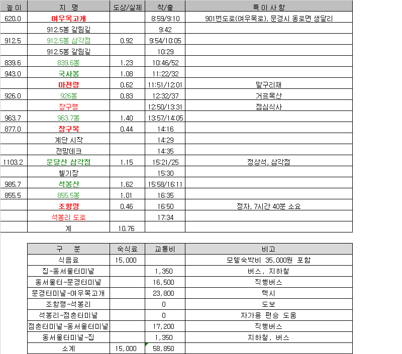 마전령 이미지