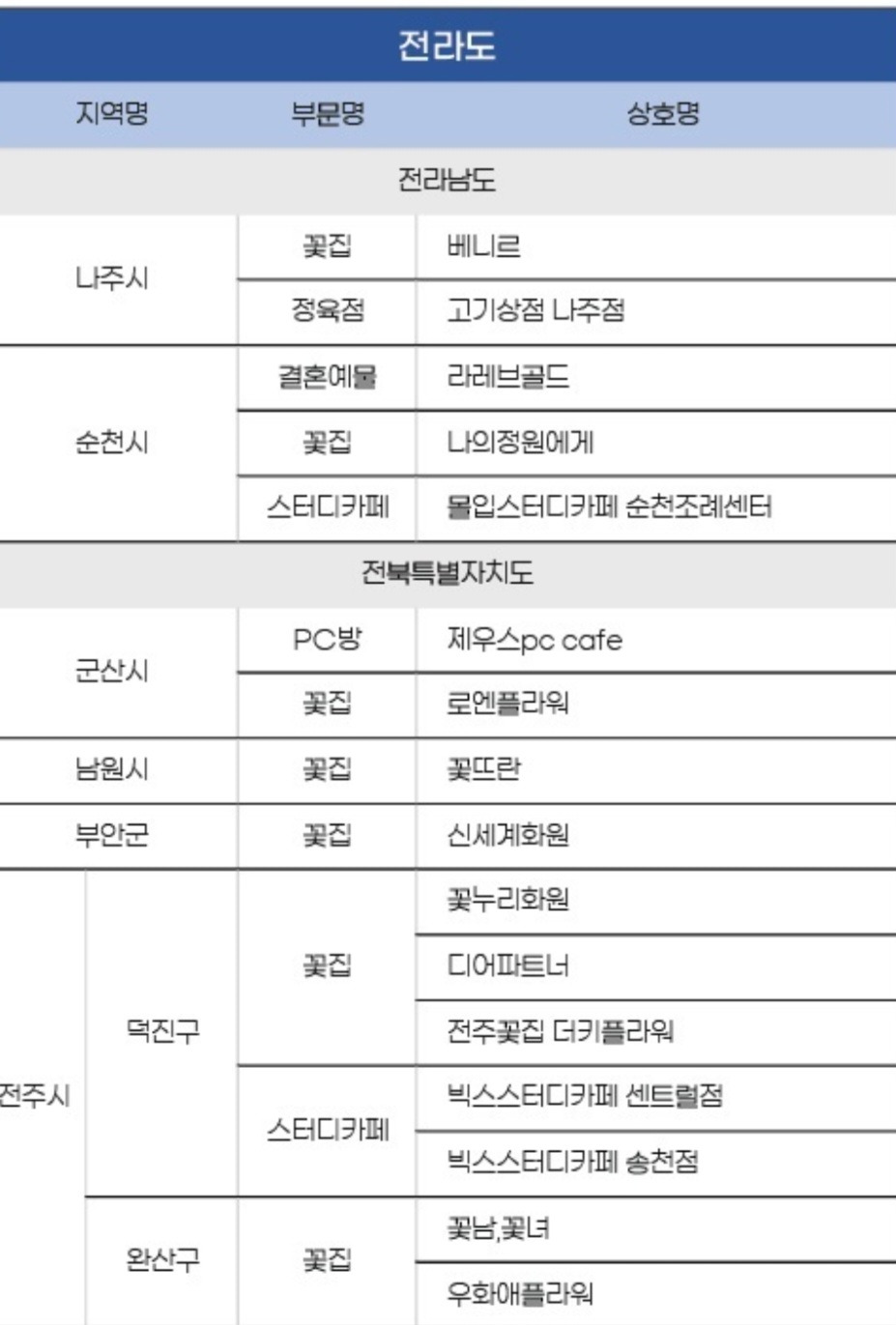 신세계산업 이미지