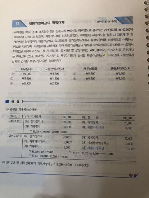 잉여기타 이미지