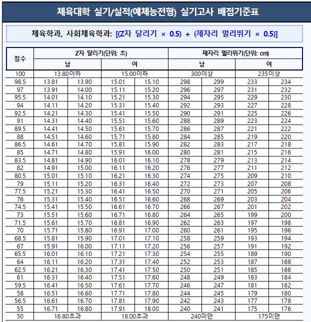 2024학년도 정시 가군 지방주요대학 모집요강 -최종- - 2024정시[가군]모집요강 - 고려체대입시학원. 2024학년도 정시 