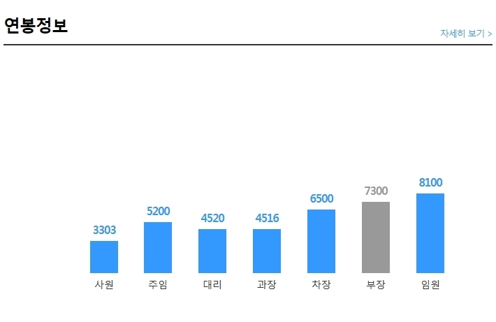 다스코 이미지