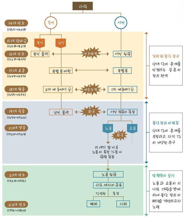 예송 이미지