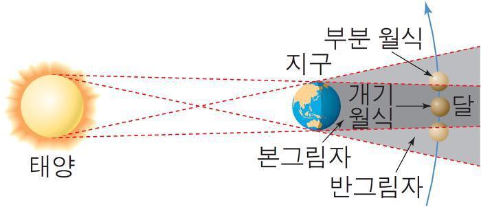 월식 이미지