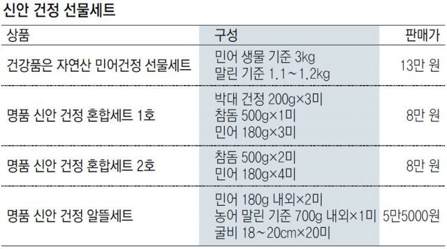 신안건정영어조합 이미지