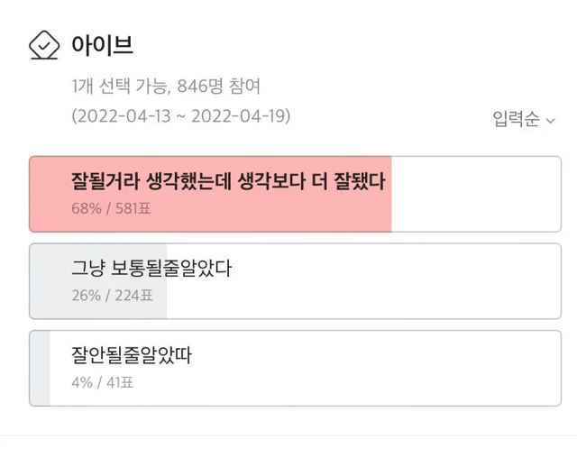 생각보다 더 일찍 성공해버린 걸그룹 아이브 성공요인 | 인스티즈