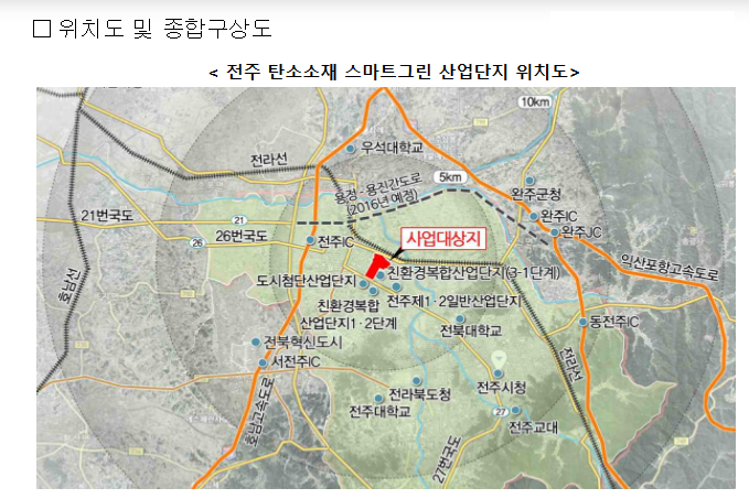 그린산업 이미지