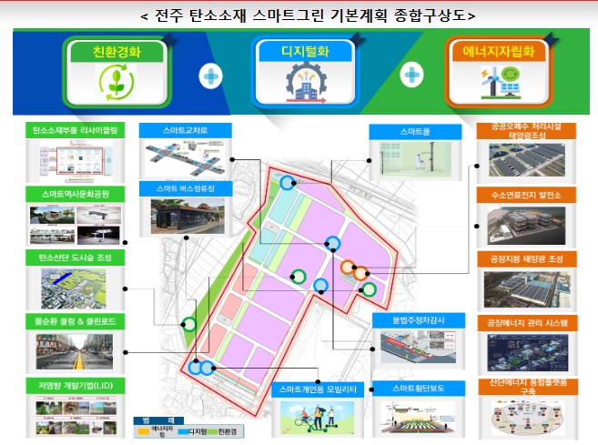 그린산업 이미지