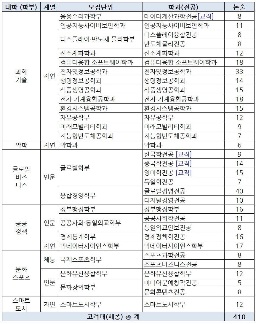 목동문예창작학원 이미지