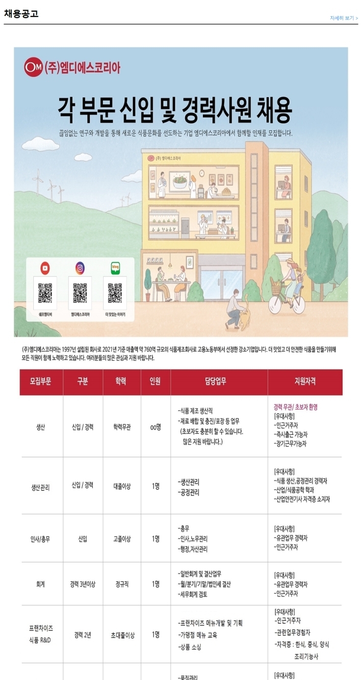 엠디에스 이미지