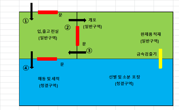 해동물류 이미지