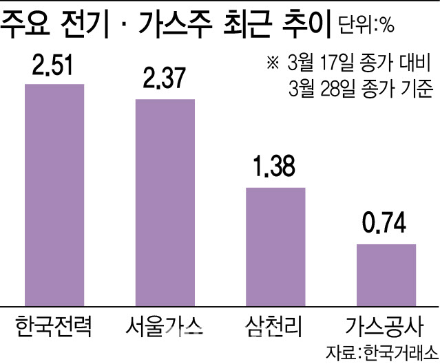 에너지주 이미지