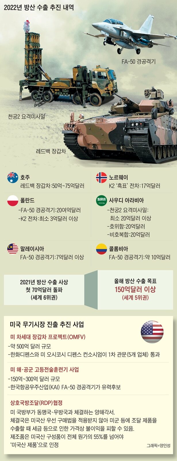 오슬로Ⅱ 이미지