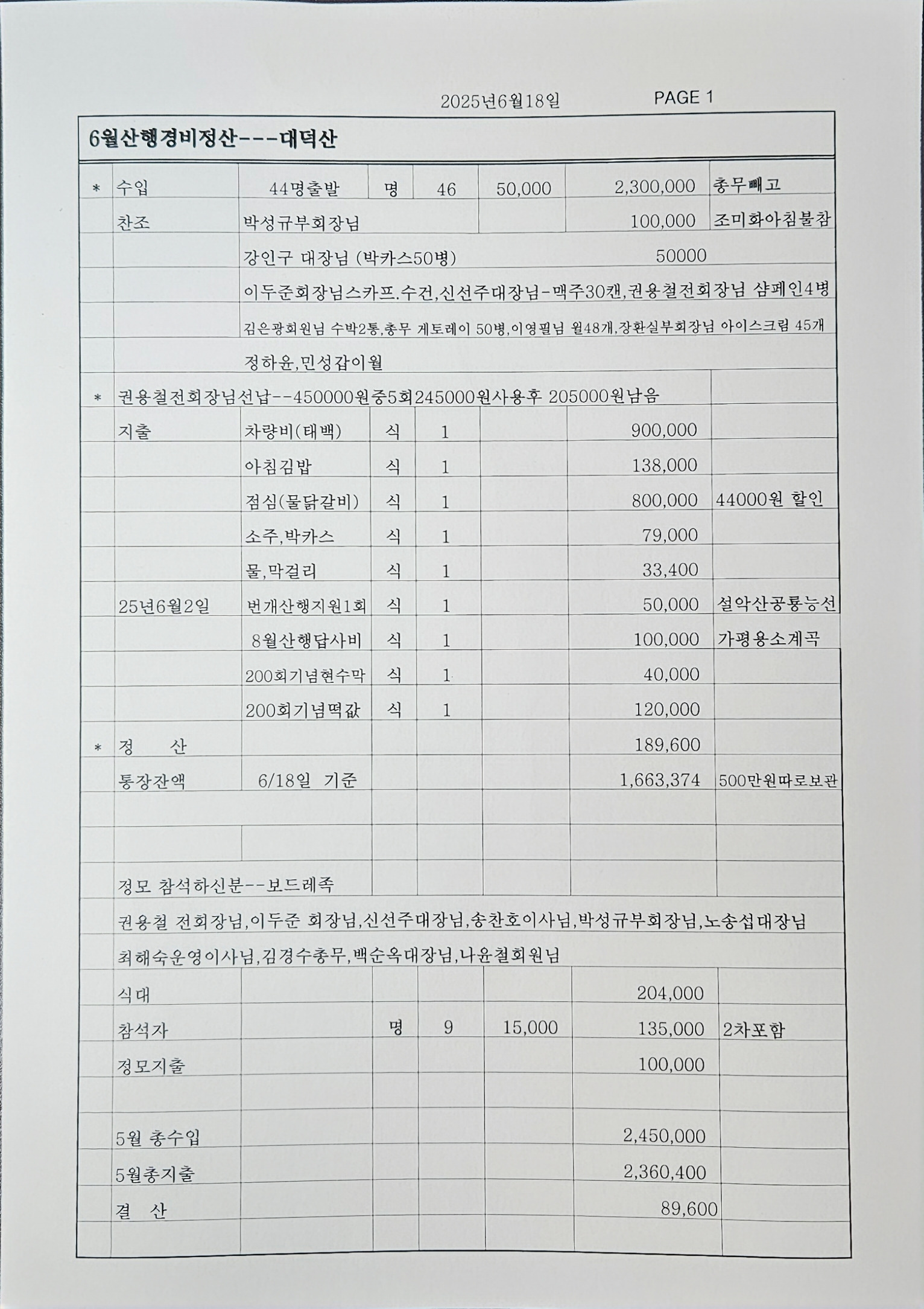 보드레족 이미지