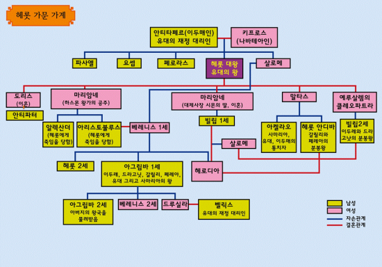 헤롯 이미지