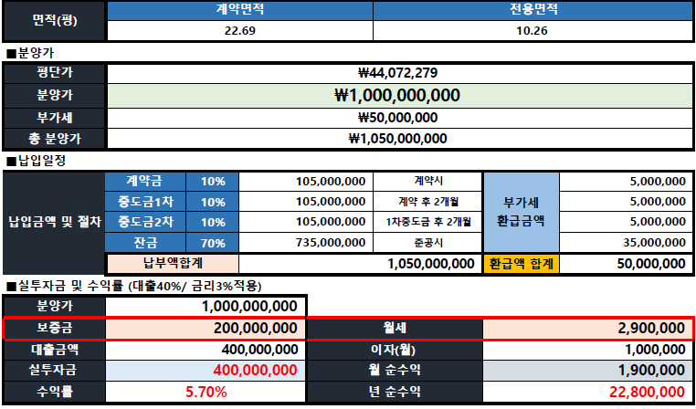지에스더프레시북 이미지