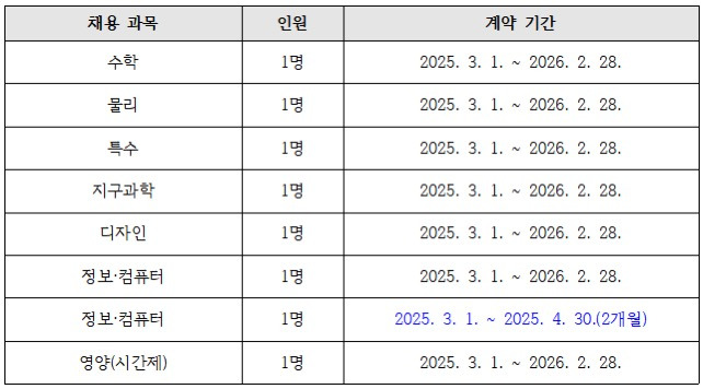 지구정보 이미지