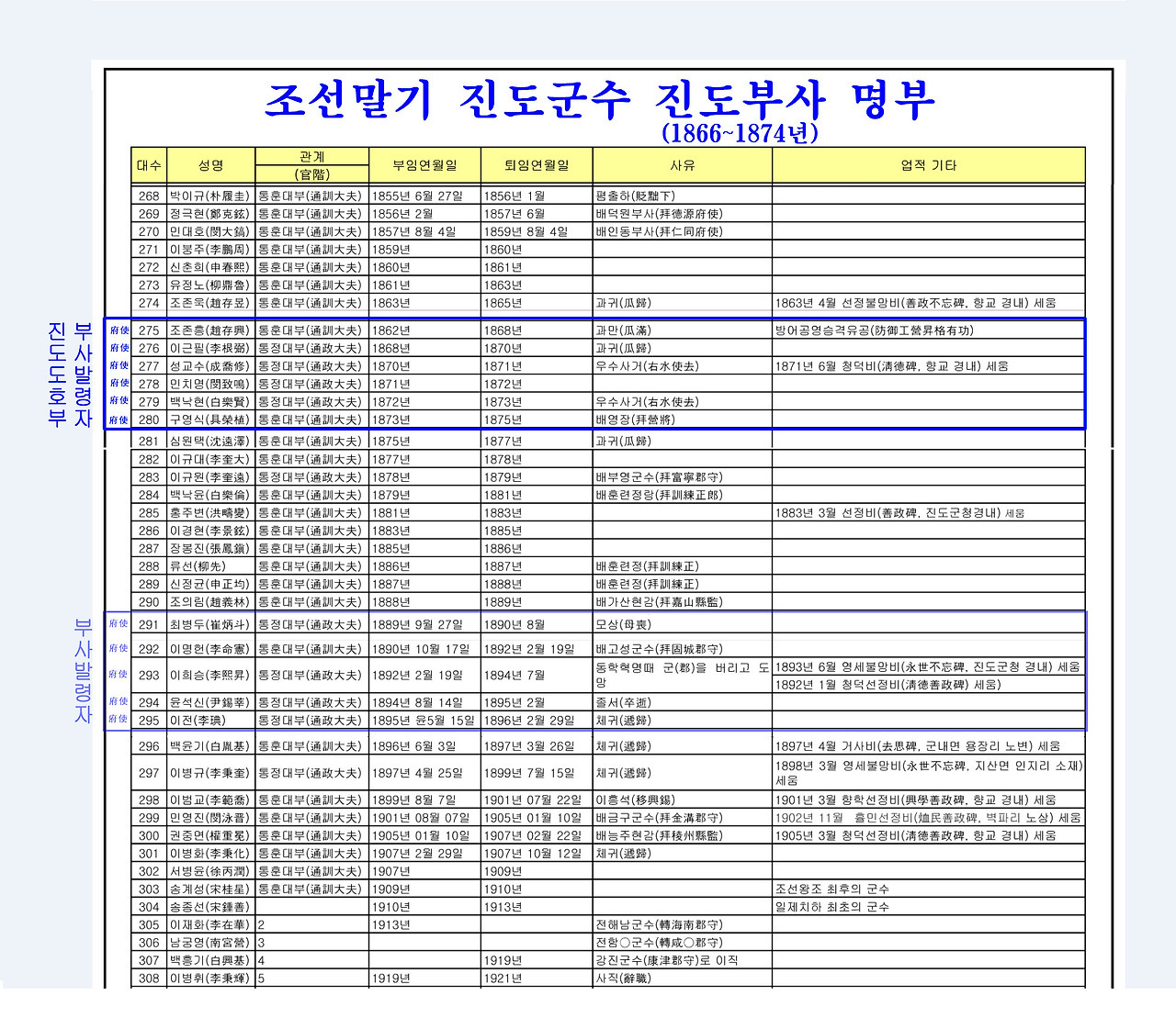 진도문화원 이미지