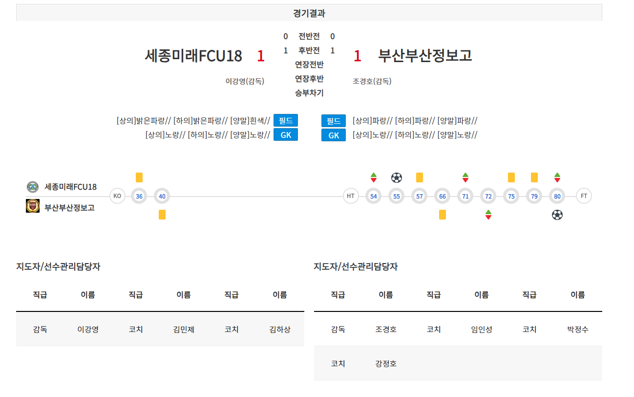 부산정보고등학교 이미지