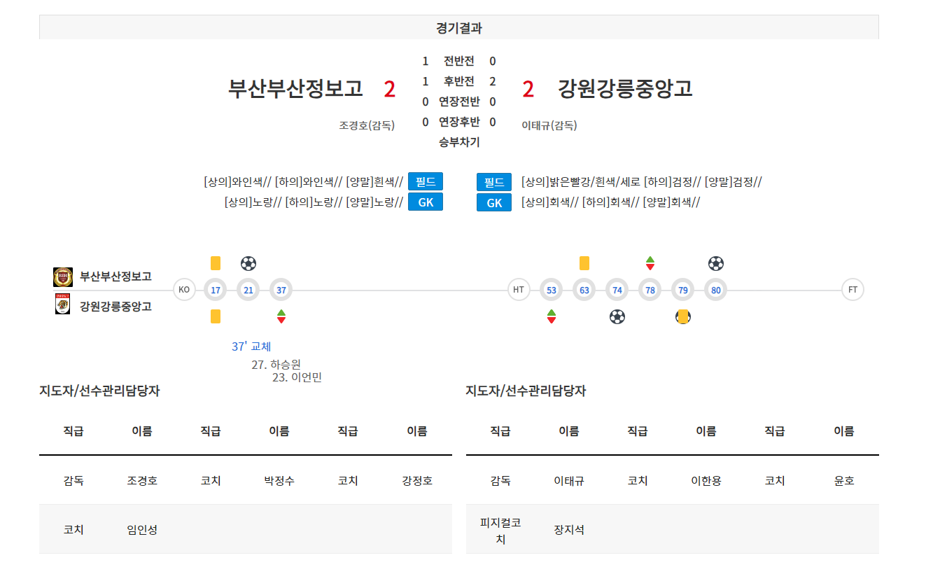 부산정보고등학교 이미지