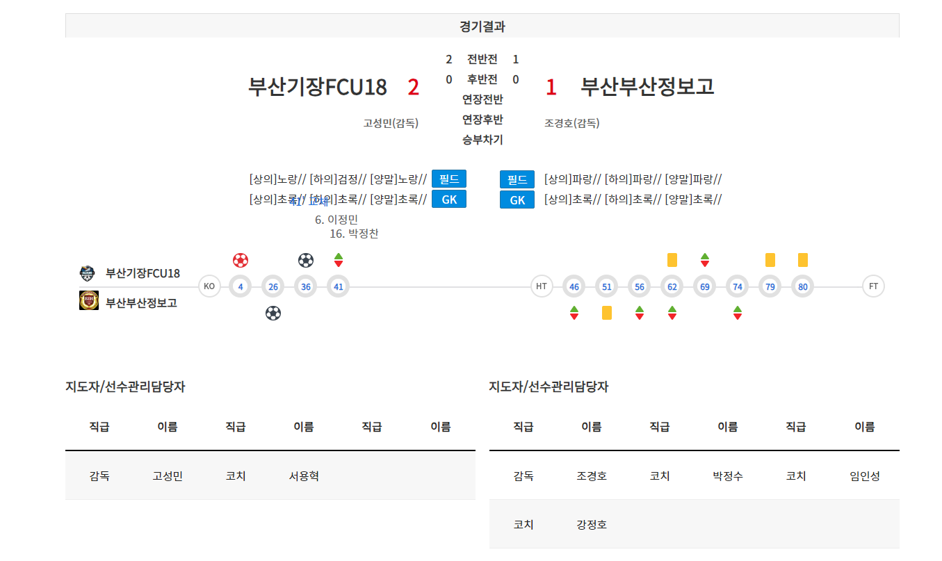 부산정보고등학교 이미지