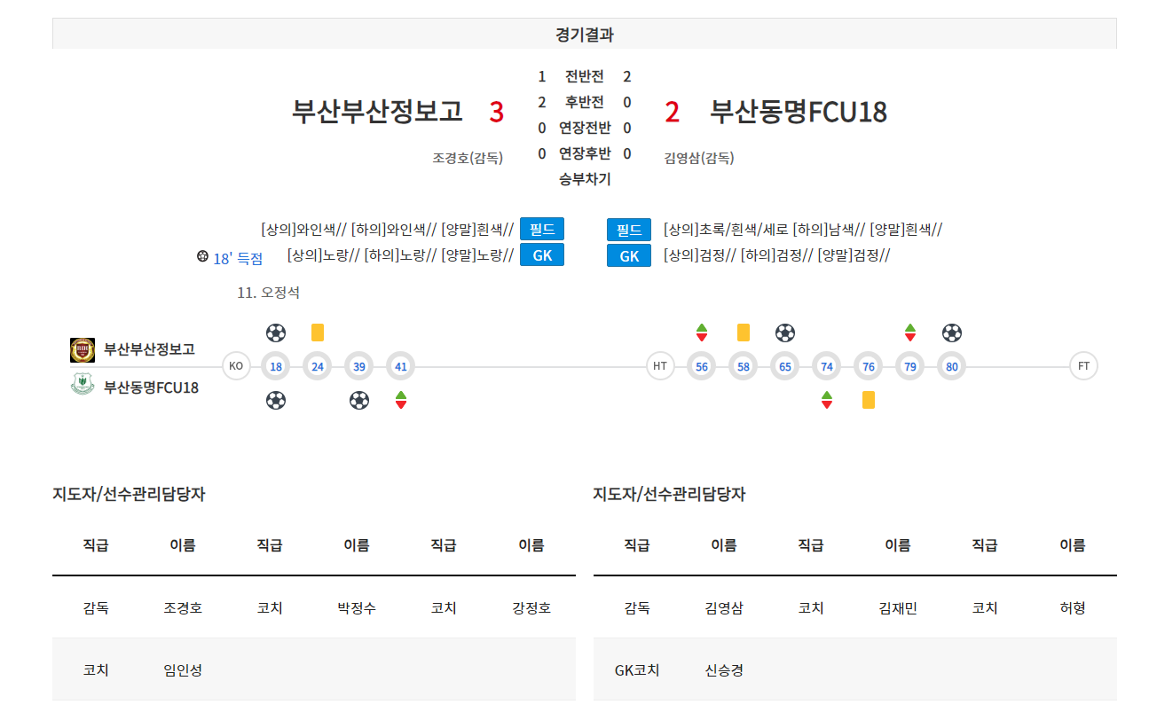 부산정보고등학교 이미지