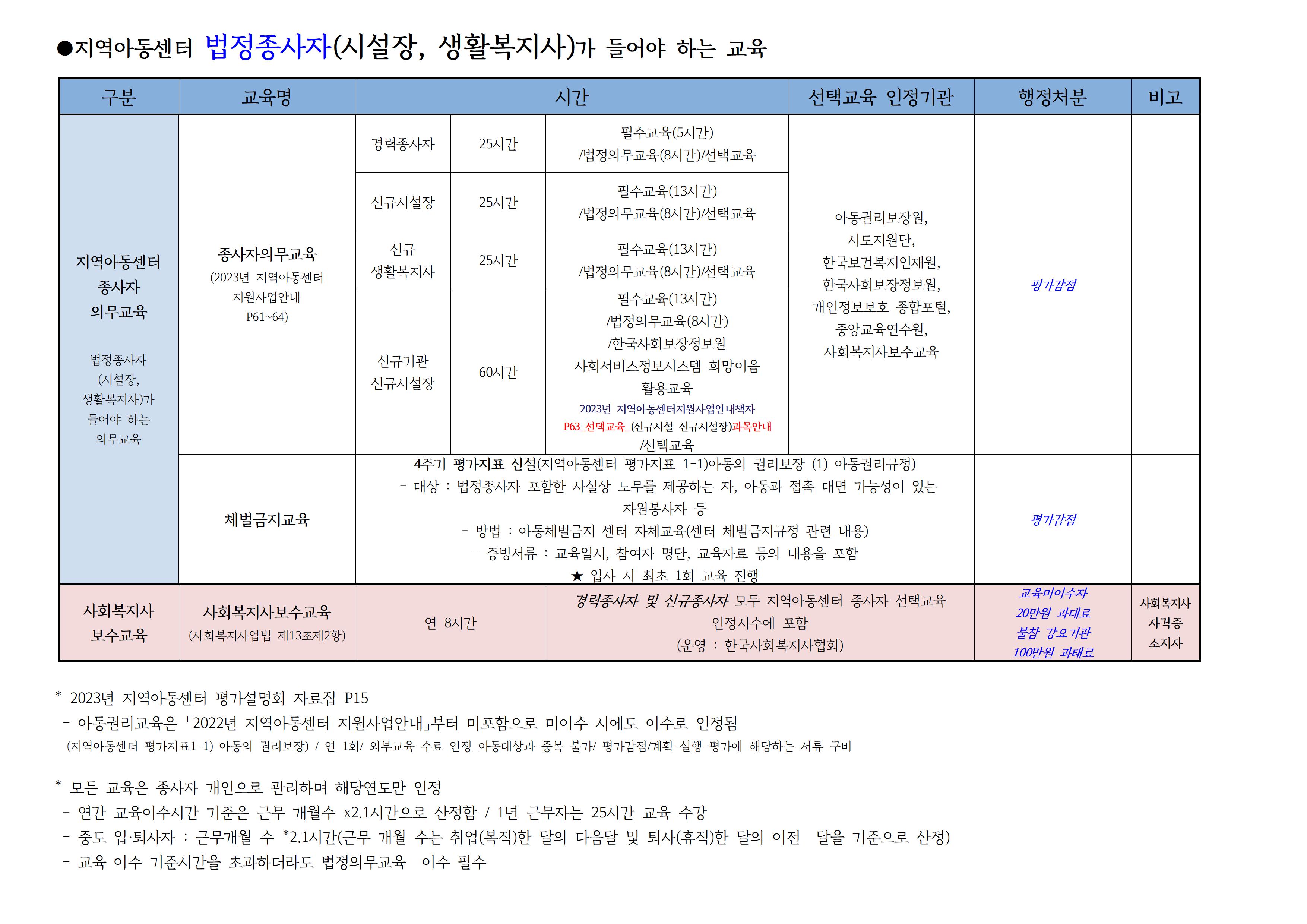 법정의무교육센터 이미지