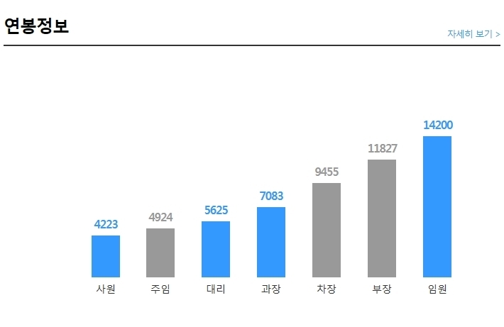 현대인력 이미지