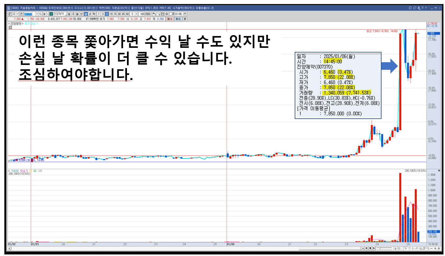9시 장시작하면서 상승하는 종목 검색식 - #HTS 사용법-공유방# - 깡샘TV