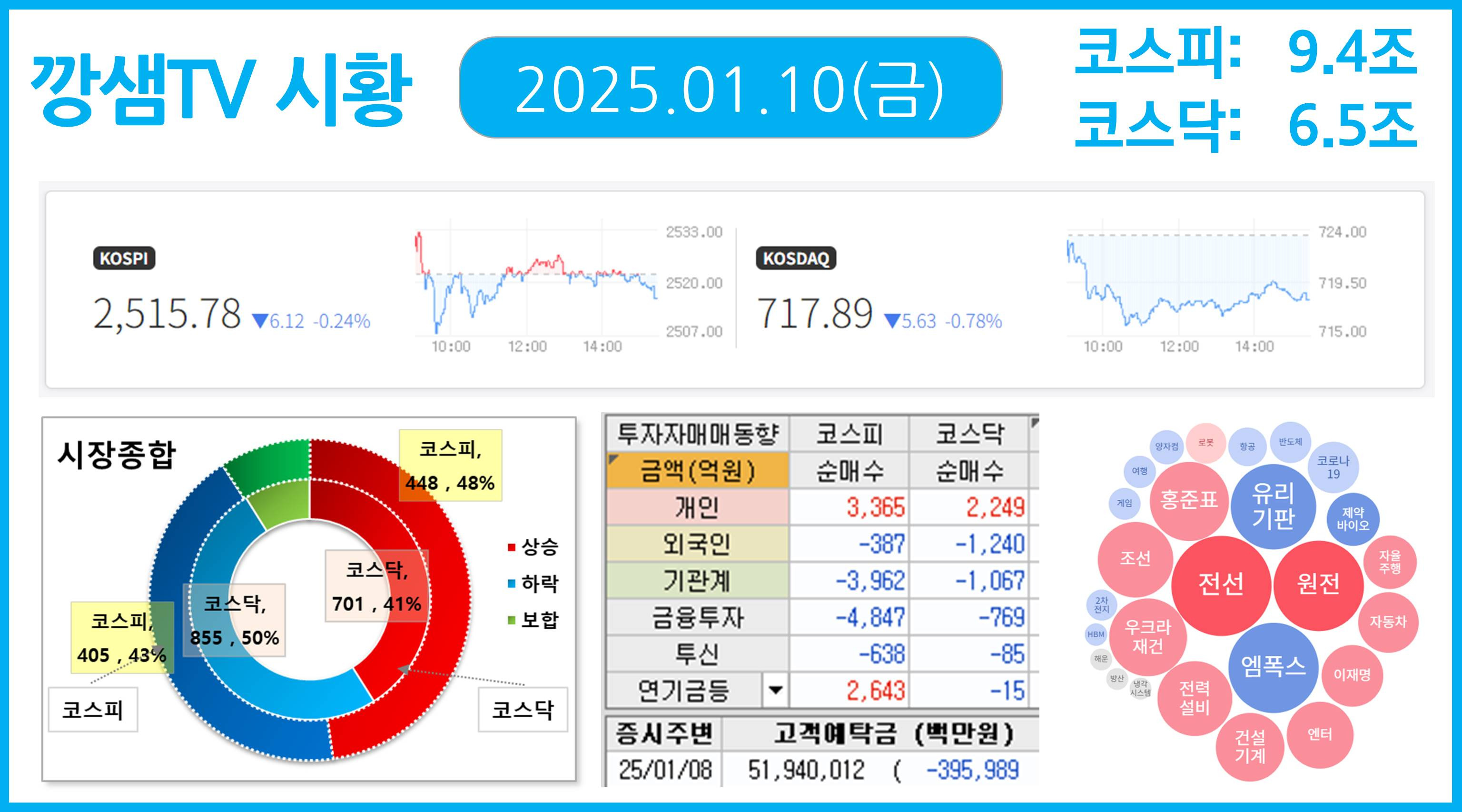 1/10(금) 장중정리 - 완료 - ##이오스토리 시황 정리## - 깡샘TV