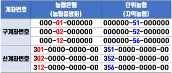 농협베이커리 이미지