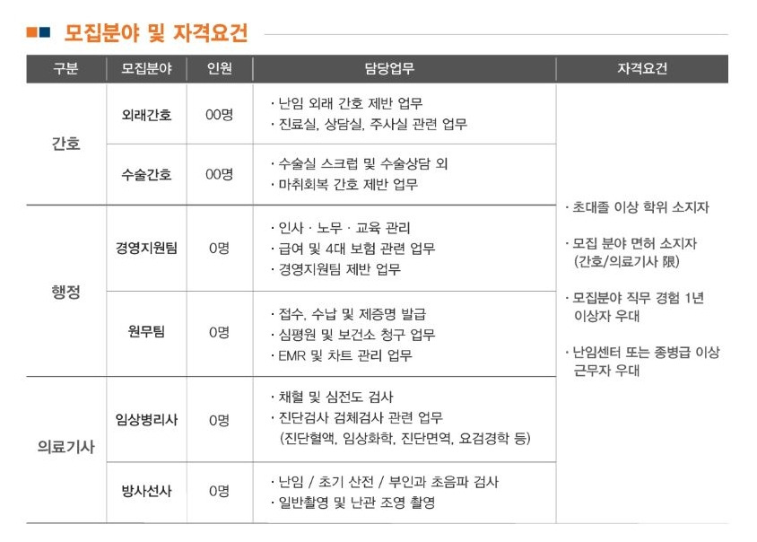 차의과학대학교분당차병원 이미지