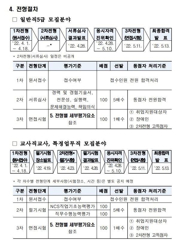 한국취업센터 이미지