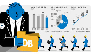 달성정보통신 이미지