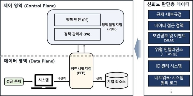 제로정보기술 이미지