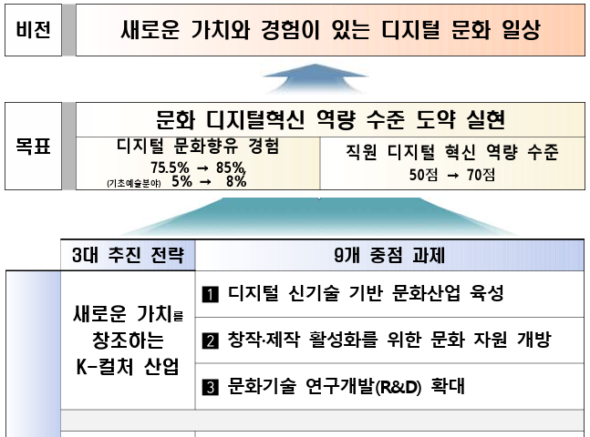 가치창조 이미지