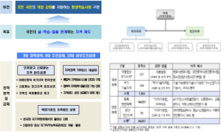 미래인력 이미지