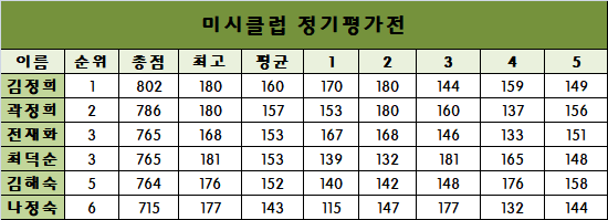미시클럽 이미지