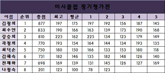 미시클럽 이미지
