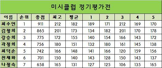 미시클럽 이미지