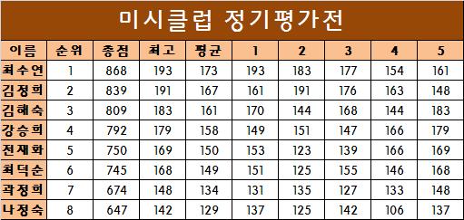 미시클럽 이미지
