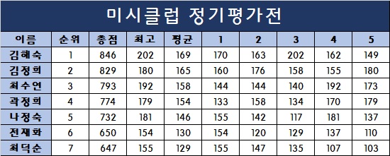 미시클럽 이미지