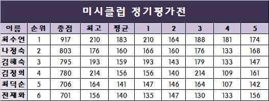 미시클럽 이미지
