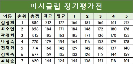 미시클럽 이미지