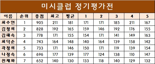 미시클럽 이미지