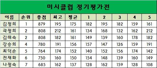 미시클럽 이미지