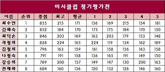 미시클럽 이미지